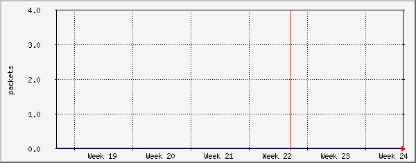 month